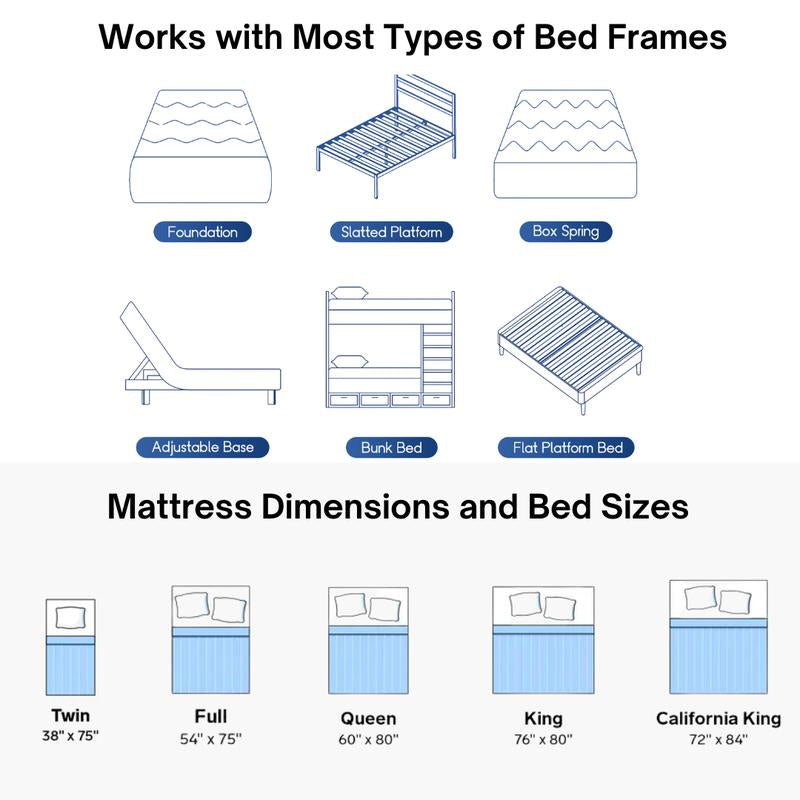Lunara Gel Memory Foam Mattress, Twin/Full/Queen/King Size, Certipur-Us Certified, Medium Firm, Cooler Sleep, Soft, Washable, Enhances Circulation Breathability Comfortable Coolness Optimal Relief