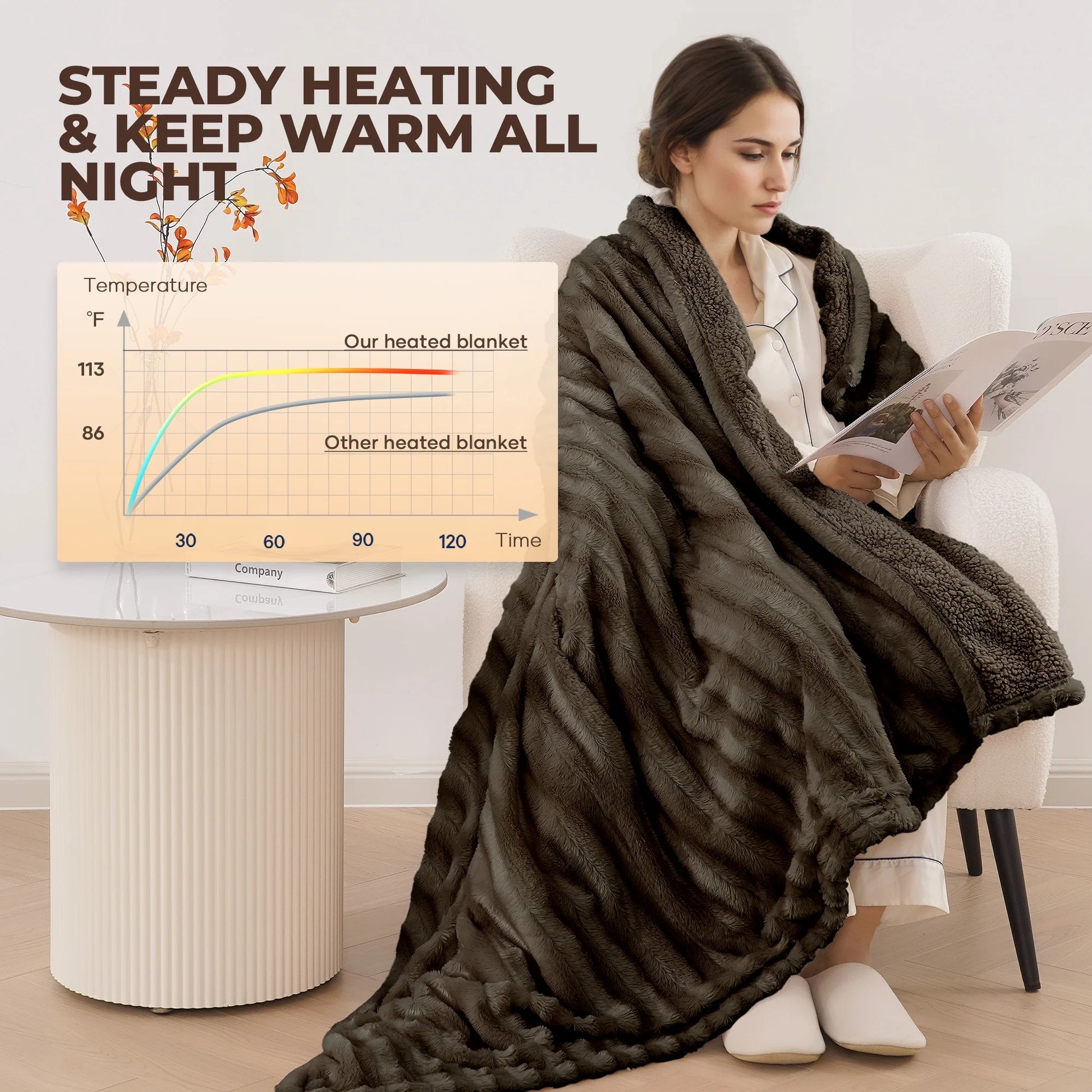Electric Throw Blanket Extra Large Size, 60" X 70" Soft Faux Fur Heated Throw Blanket, 6 Heating Levels, 4 Hours Timer - Brown
